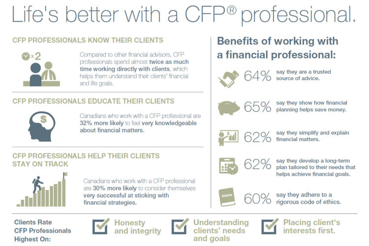 Life is better with a Certified Financial Planner CFP