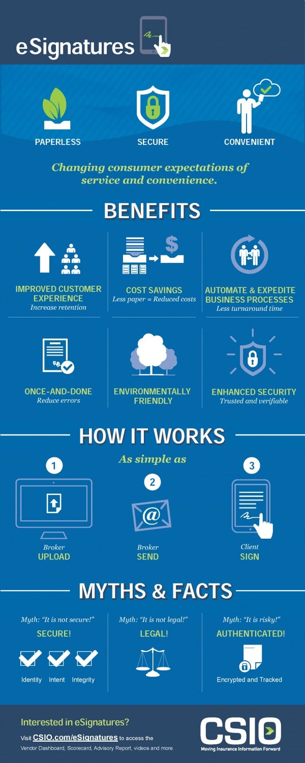 Why Does First Foundation Use Electronic Signatures? | First Foundation